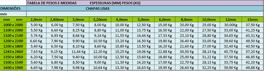 tabela de tamanhos acrilico